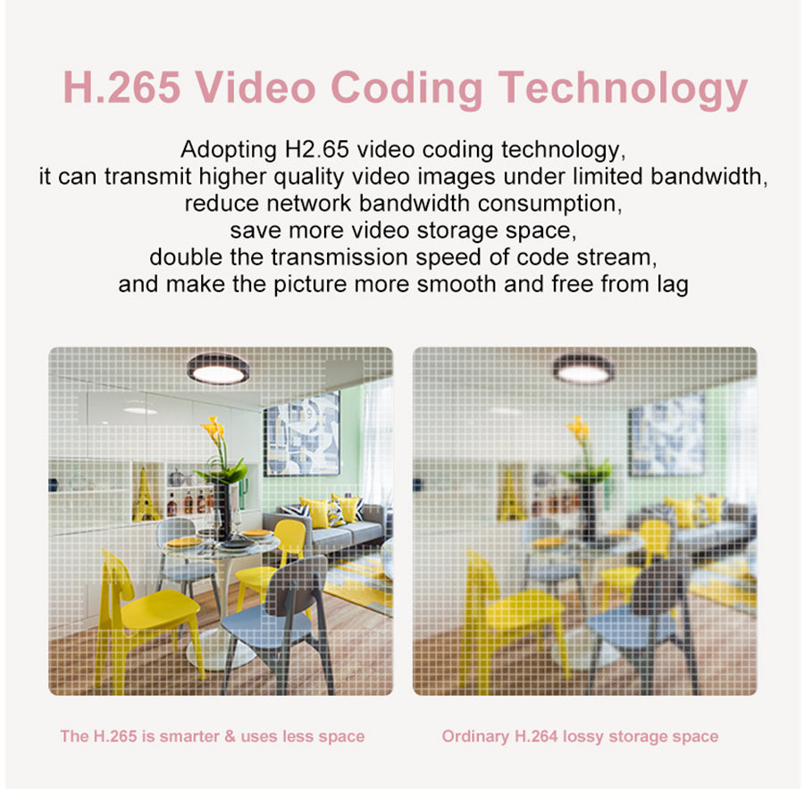 Wireless Home 360-Degree Panoramic Camera